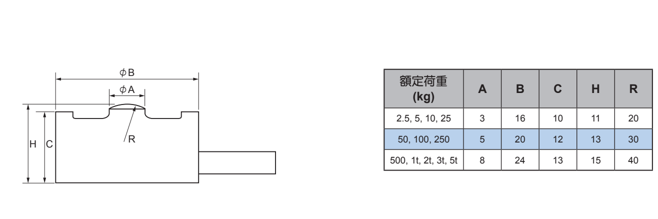 MC-5kg