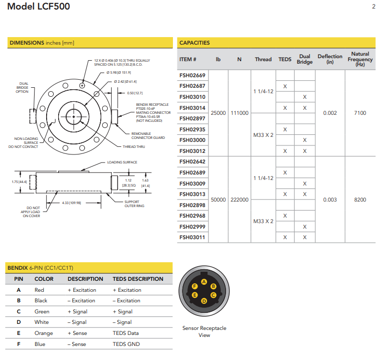 LCF500-25klb稱(chēng)重傳感器