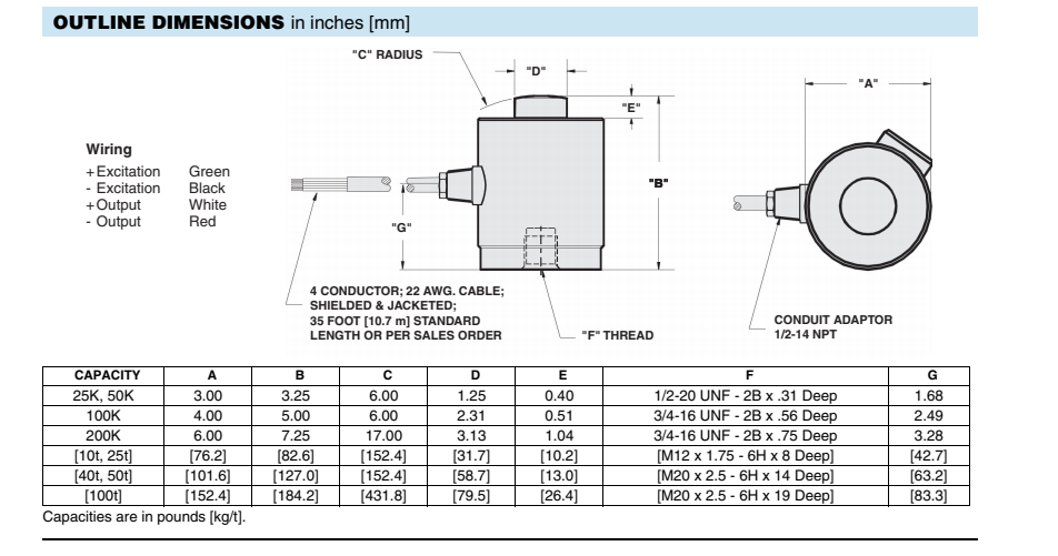 65088-200Klbs