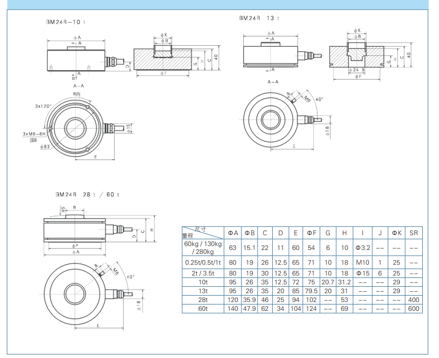 BM24R-C3-60kg-3B