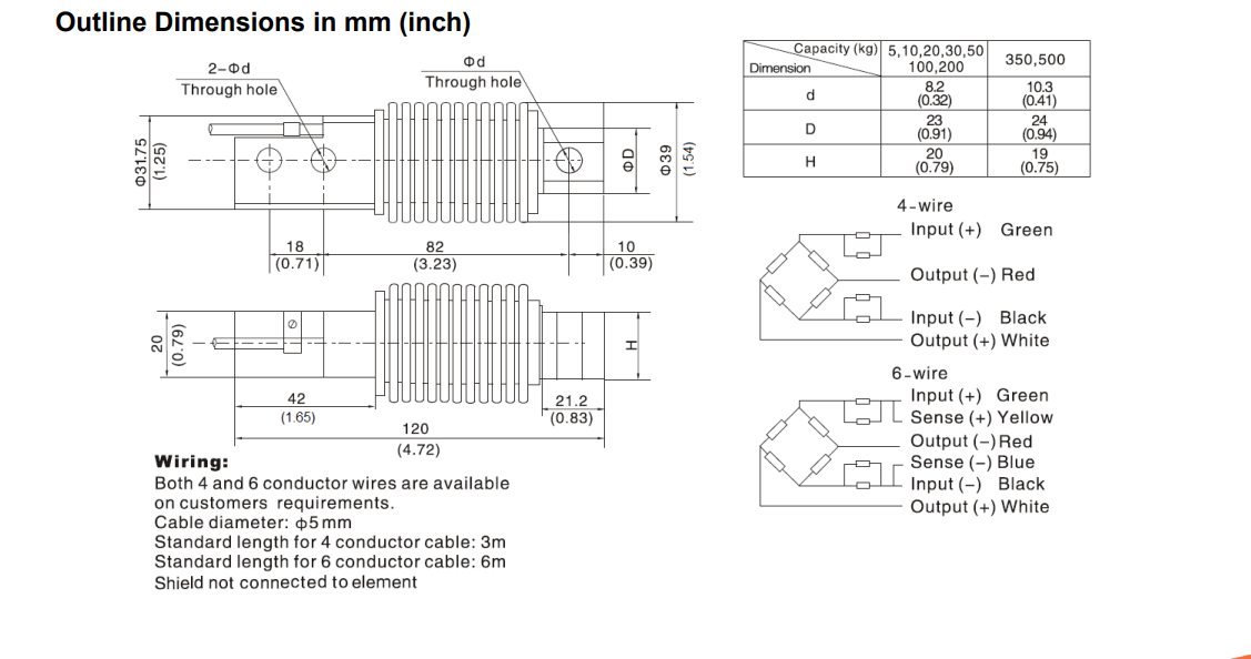 BM11-C3-10kg-3B-SC