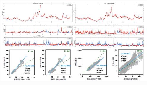 無人機(jī)大氣監(jiān)測系統(tǒng) 無人機(jī)大氣監(jiān)測系統(tǒng)
