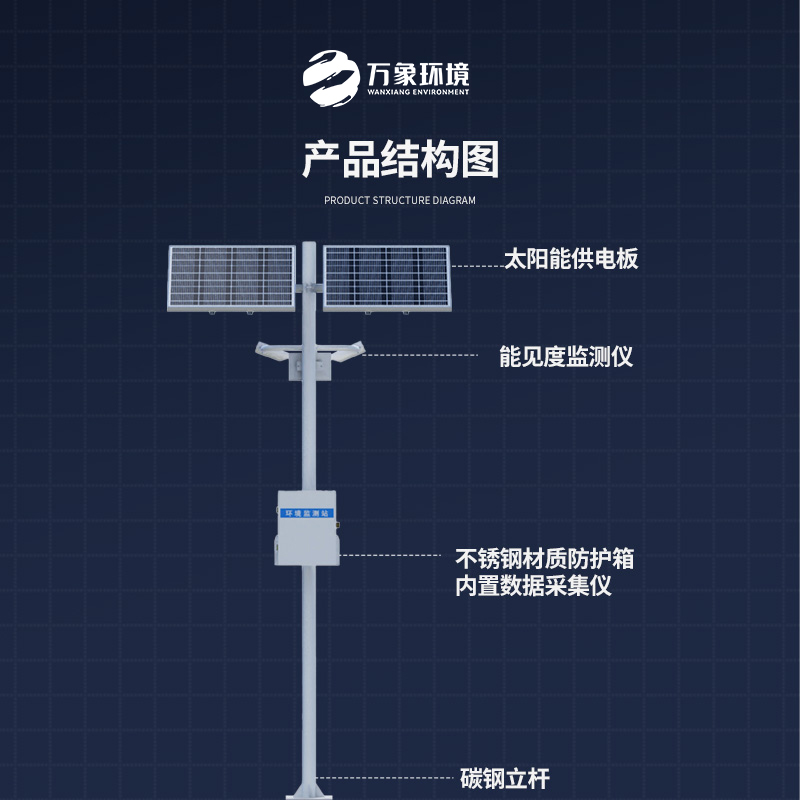 ??高速路行車安全為何選擇高速路能見度監(jiān)測站？