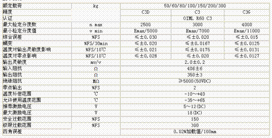 L6E-C3D-50KG-2B稱重傳感器技術(shù)參數(shù)圖