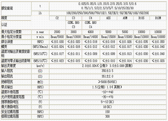 H3-C3-750kg-3B稱重傳感器技術(shù)參數(shù)圖