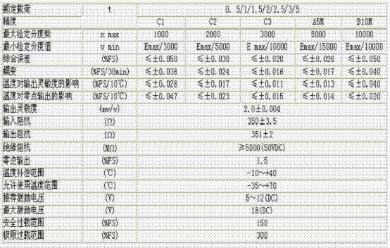 HM8C-C3-2.0t-4B稱重傳感器技術(shù)參數(shù)圖