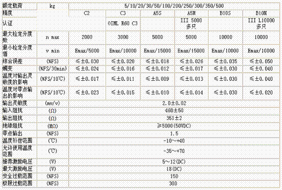 美國(guó)ZEMIC BM11-C3-350kg-3B6稱(chēng)重傳感器