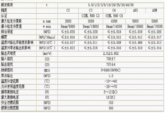 bm14c-c3-25t-13b6稱重傳感器技術(shù)參數(shù)圖