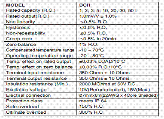 BCH-5t,BCH-5t稱重傳感器BCH-5t技術參數(shù)