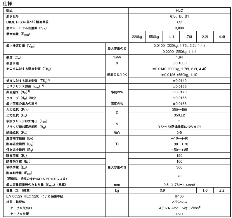 德國(guó)HBM HLCB1C3/1.76t