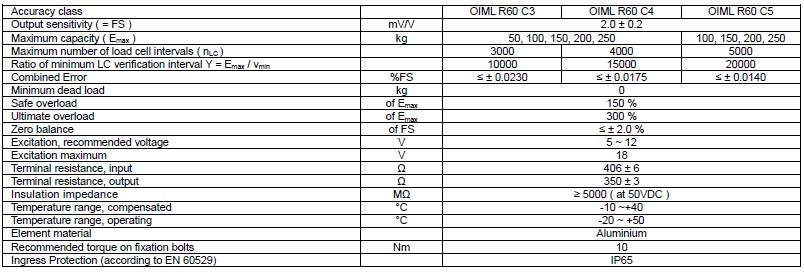 L6Q-C3-200KG