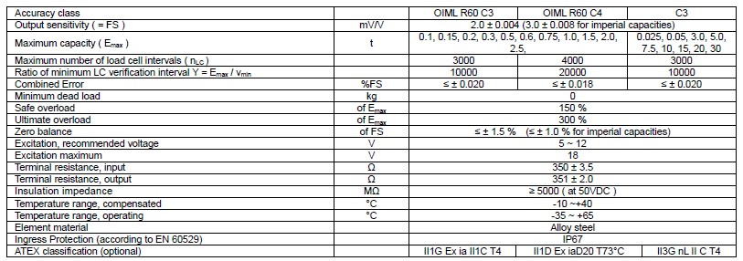 H3E-C3-5T稱(chēng)重傳感器