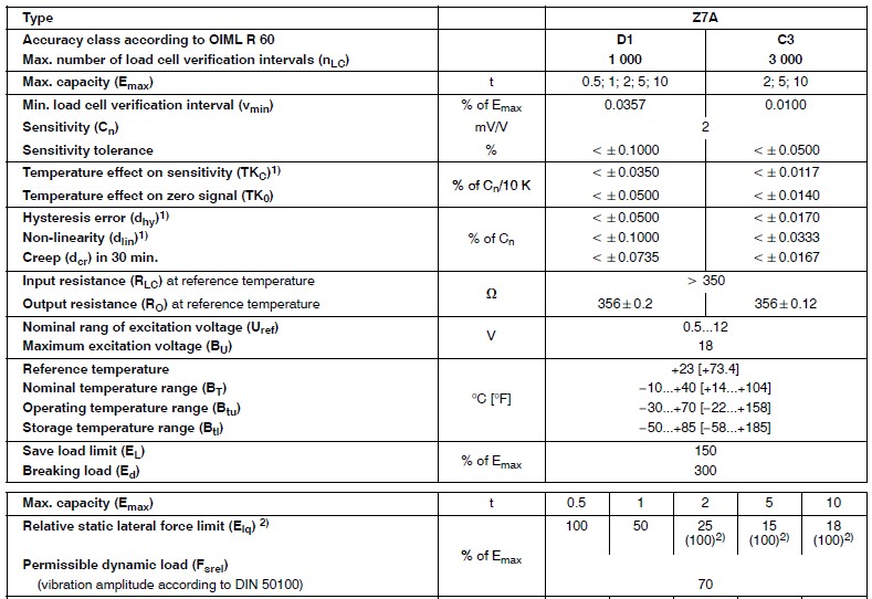 德國HBM Z7AD1/10t稱重傳感器