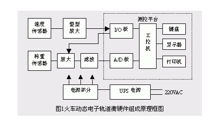 軌道衡稱(chēng)重傳感器