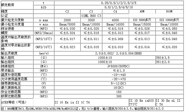 http://www.ybzhan.cn/Offer_sale/detail/1875910.html