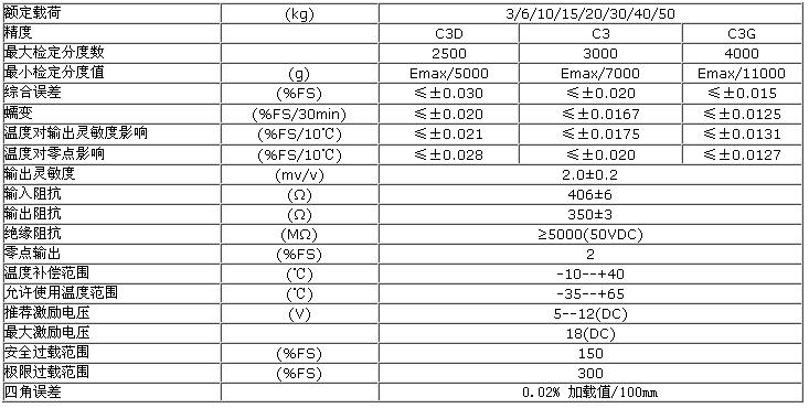 L6D21-C3D-6kg-4BBB