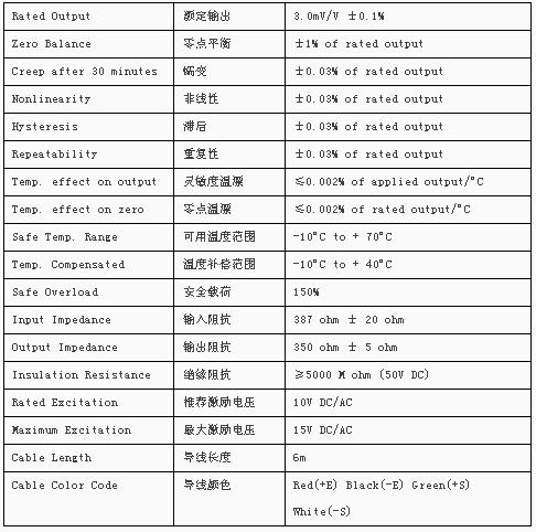 transcell壓力傳感器