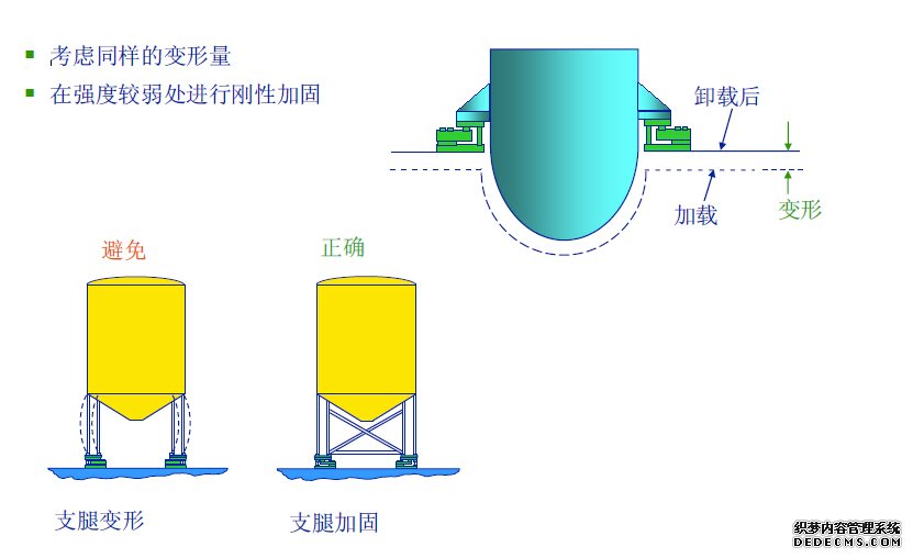 稱(chēng)重模塊安裝注意事項(xiàng)