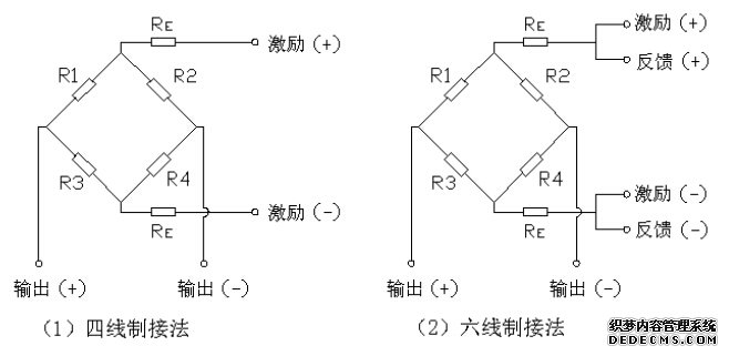 HBM傳感器接線(xiàn)圖片