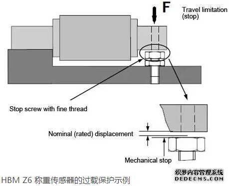 HBM Z6 稱重傳感器的過載保護(hù)示例