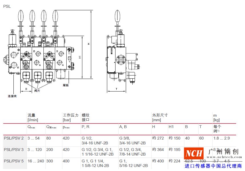 哈威 (HAWE)PSL、 PSV、 PSM 和 SL 型比例多路換向閥主要參數(shù)和尺寸