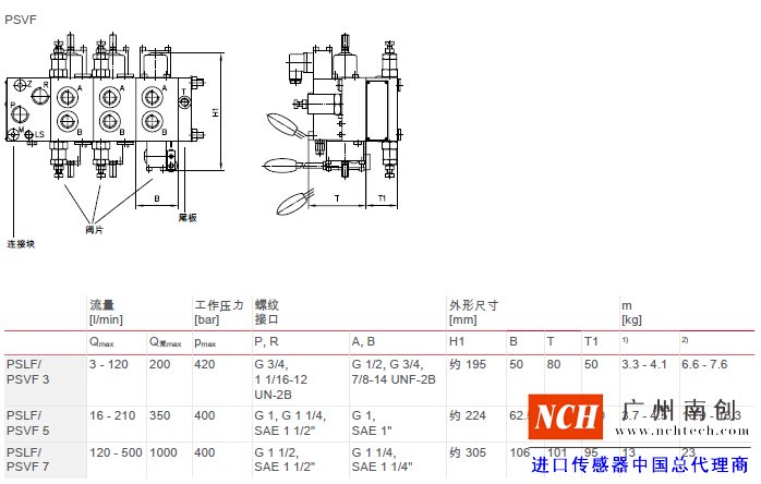 哈威 (HAWE)PSLF、 PSVF 和 SLF 型比例多路換向閥主要參數(shù)和尺寸