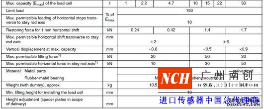 德國HBM  RTN/M1稱重模塊產(chǎn)品參數(shù)