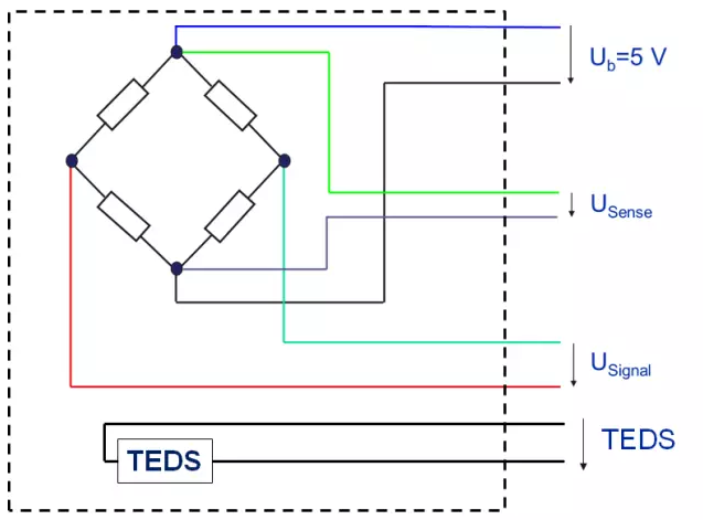 連接 TEDS 模塊