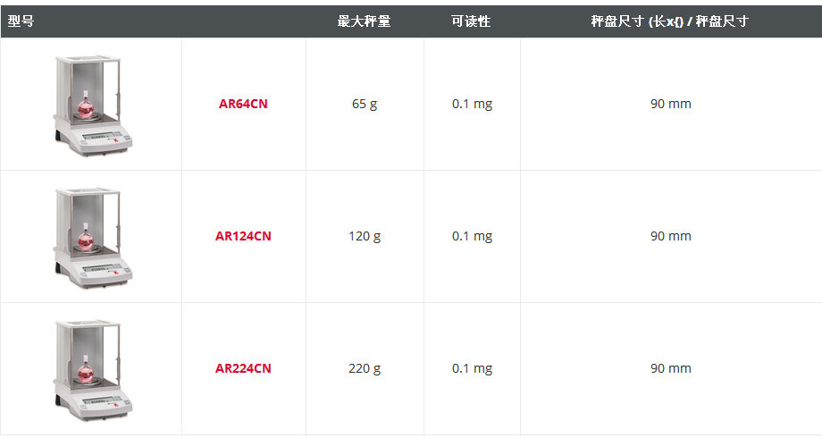 奧豪斯ADVENTURER® AR分析天平型號(hào)