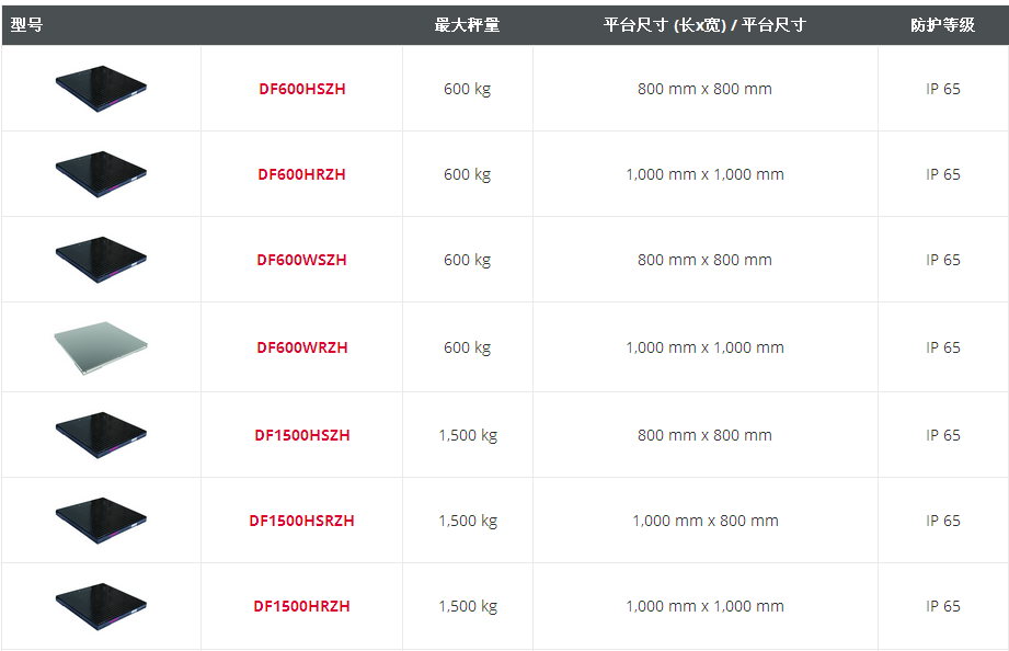 奧豪斯DEFENDER5000平臺(tái)秤秤體型號