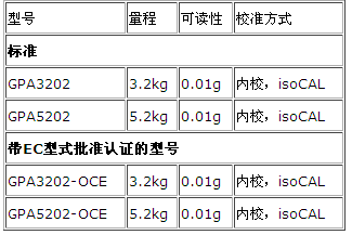   賽多利斯GPA黃金天平參數(shù)